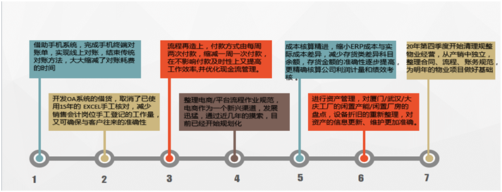 1655959516282162.png 3部門(mén)收獲.png